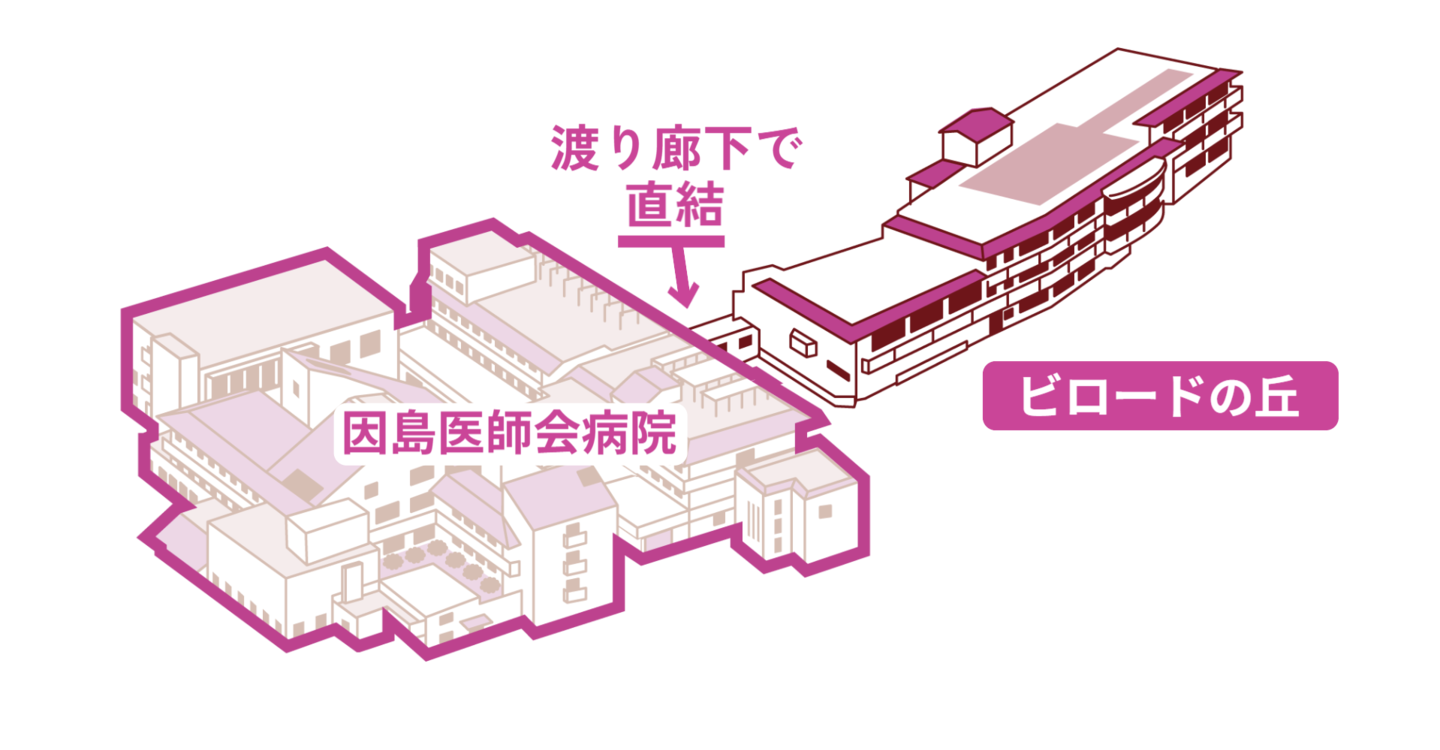 ビロードの丘とは